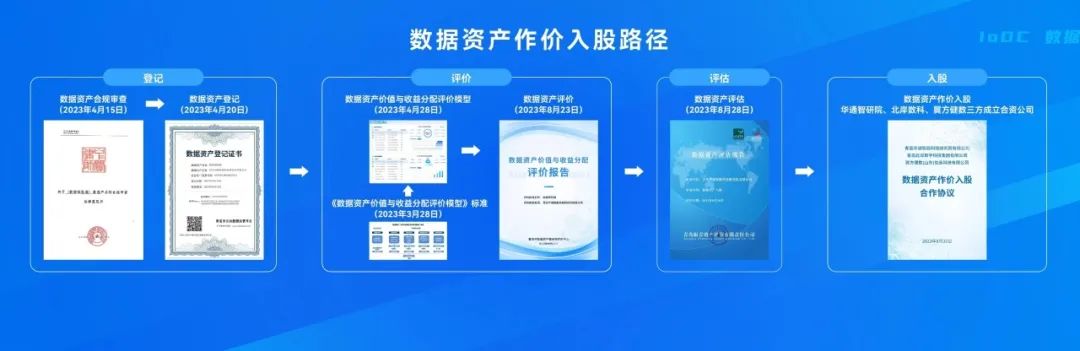数字货币公募是什么意思_数字货币在公益事业中的作用_国家推行数字货币的意义