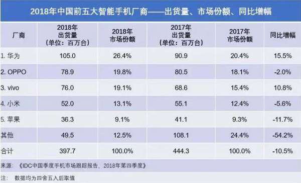 iQOO的市场形象与消费者定位分析_消费人群的定位_定位消费群体的重要性