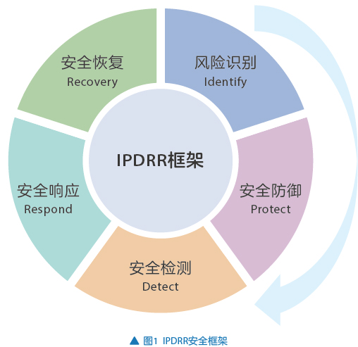 中兴智能家庭软件开发_如何通过中兴实现家庭智能管理？_中兴智能家居管理员密码是什么