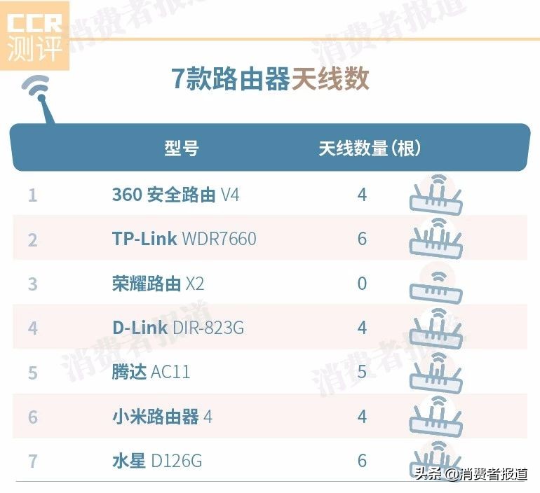 家庭路由器安全类型_tp路由器安全性怎么设置_TP-Link路由器与家庭网络安全
