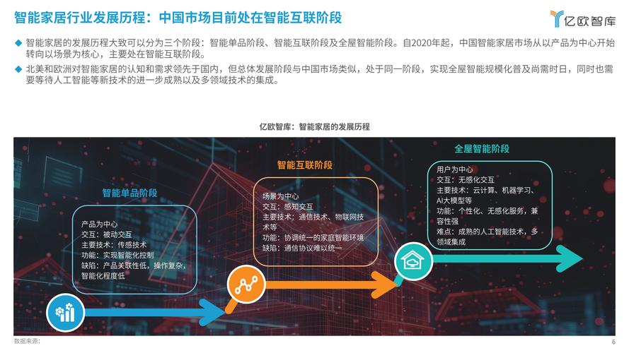 小米打造智能家居_全面解决家庭智能需求:小米全屋系统_小米打造智能家庭