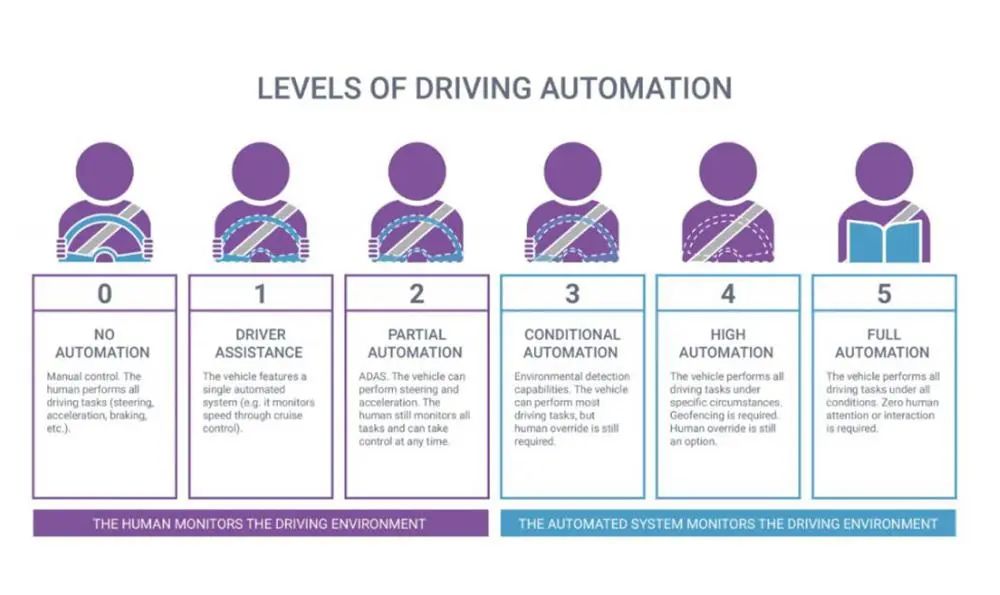 特斯拉培训心得_特斯拉的安全培训与认知提升_特斯拉安全考试题