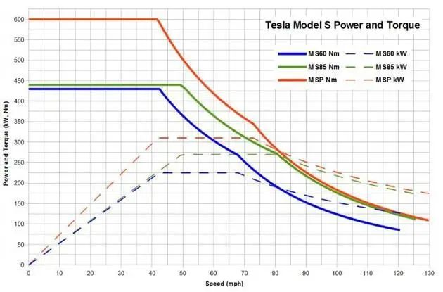 特斯拉培训心得_特斯拉的安全培训与认知提升_特斯拉安全考试题