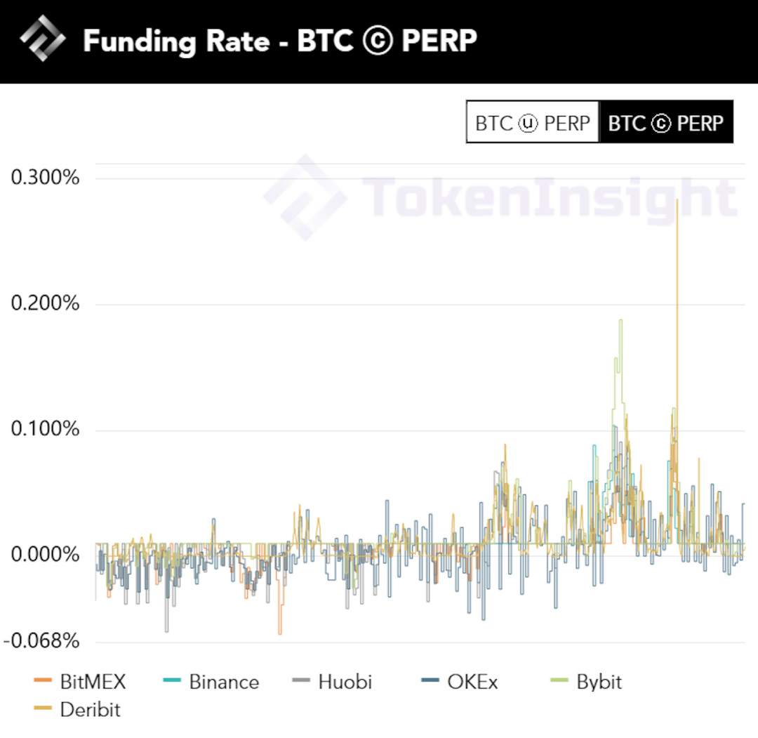 研究虚拟货币的市场行为:理解投资者情绪与市场动态的关系_研究虚拟货币的市场行为:理解投资者情绪与市场动态的关系_虚拟币情绪指数