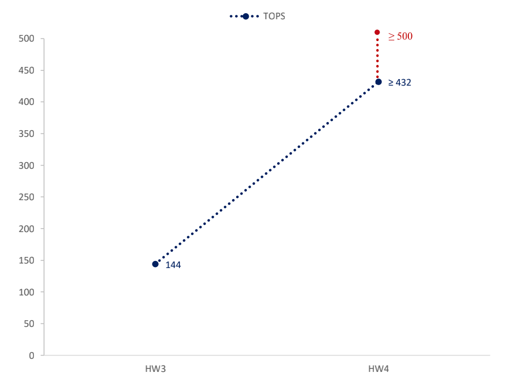 特斯拉安全考试题_特斯拉的安全培训与认知提升_特斯拉安全培训考试