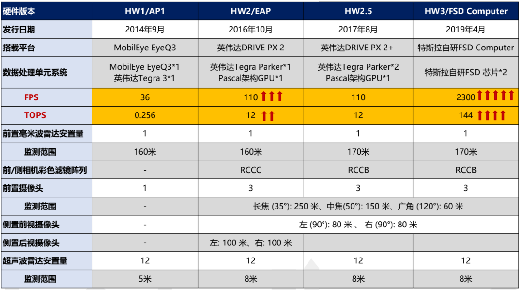 特斯拉安全培训考试_特斯拉安全考试题_特斯拉的安全培训与认知提升