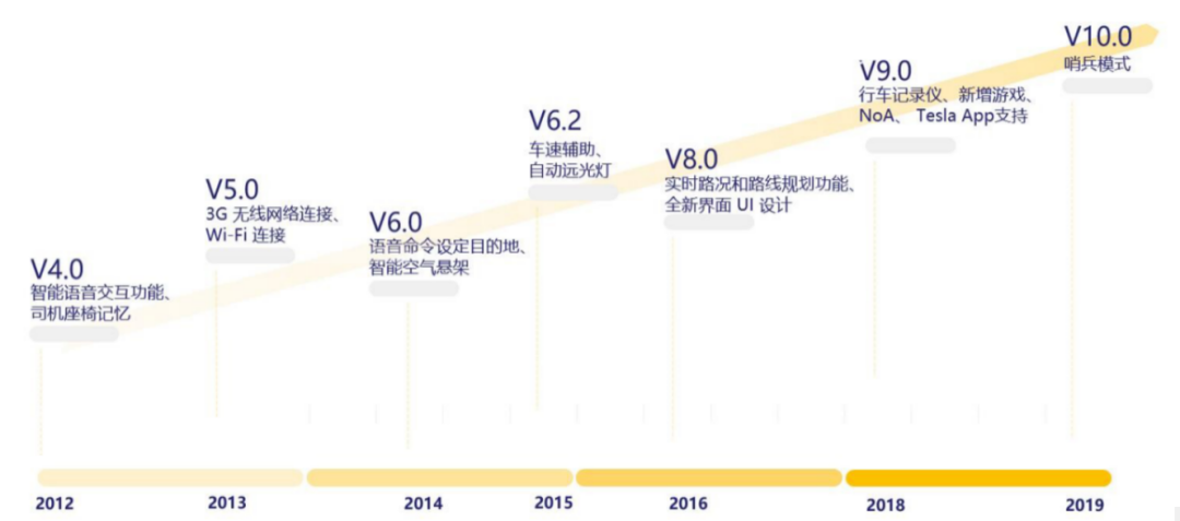 特斯拉的安全培训与认知提升_特斯拉安全培训考试_特斯拉安全考试题