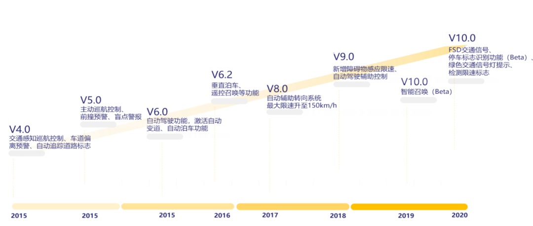 特斯拉安全培训考试_特斯拉安全考试题_特斯拉的安全培训与认知提升