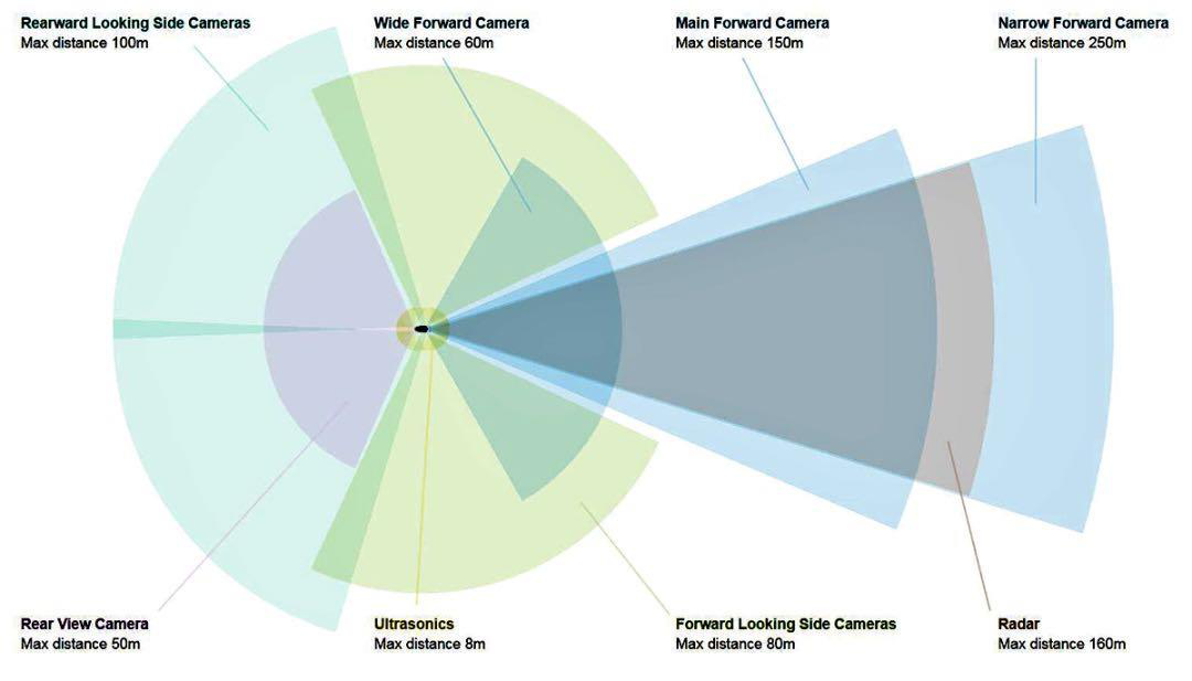 特斯拉的安全培训与认知提升_特斯拉安全考试题_特斯拉安全培训考试