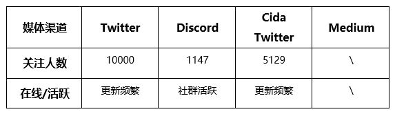 以太坊的强大社区支持:如何推动技术与应用的创新_以太坊的强大社区支持:如何推动技术与应用的创新_以太坊的强大社区支持:如何推动技术与应用的创新