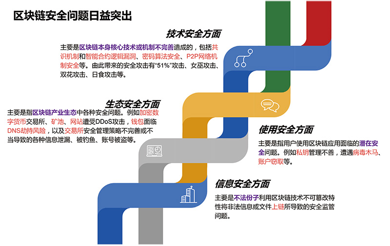 以太坊的强大社区支持:如何推动技术与应用的创新_以太坊的强大社区支持:如何推动技术与应用的创新_以太坊的强大社区支持:如何推动技术与应用的创新
