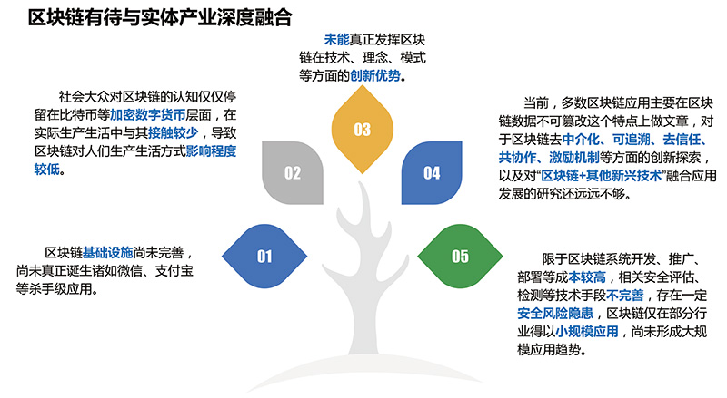 以太坊的强大社区支持:如何推动技术与应用的创新_以太坊的强大社区支持:如何推动技术与应用的创新_以太坊的强大社区支持:如何推动技术与应用的创新