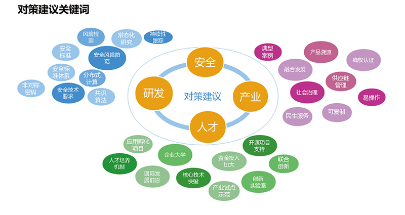 以太坊的强大社区支持:如何推动技术与应用的创新_以太坊的强大社区支持:如何推动技术与应用的创新_以太坊的强大社区支持:如何推动技术与应用的创新