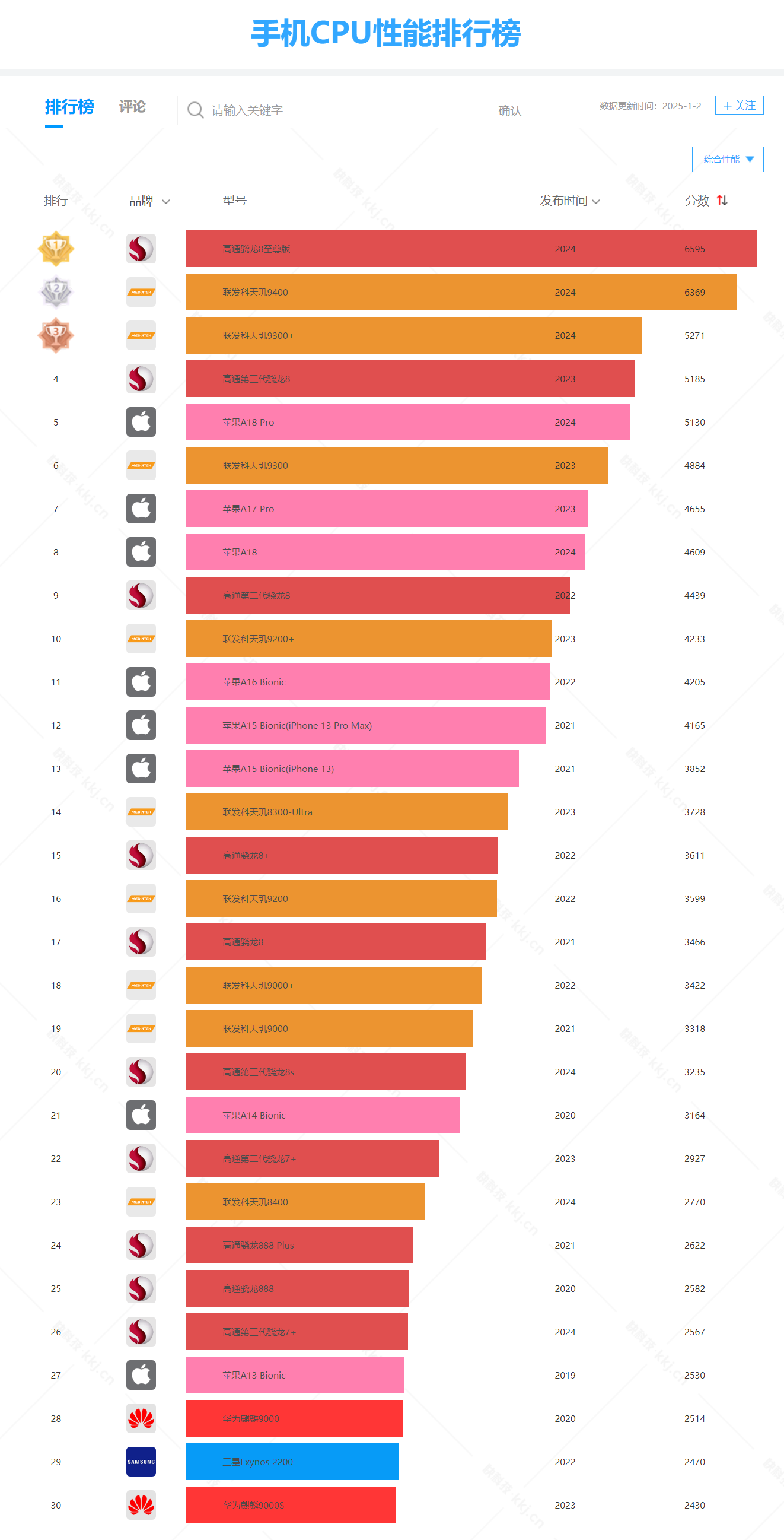 魅族性价比高_魅族性价推荐手机高端_魅族的高性价比手机推荐