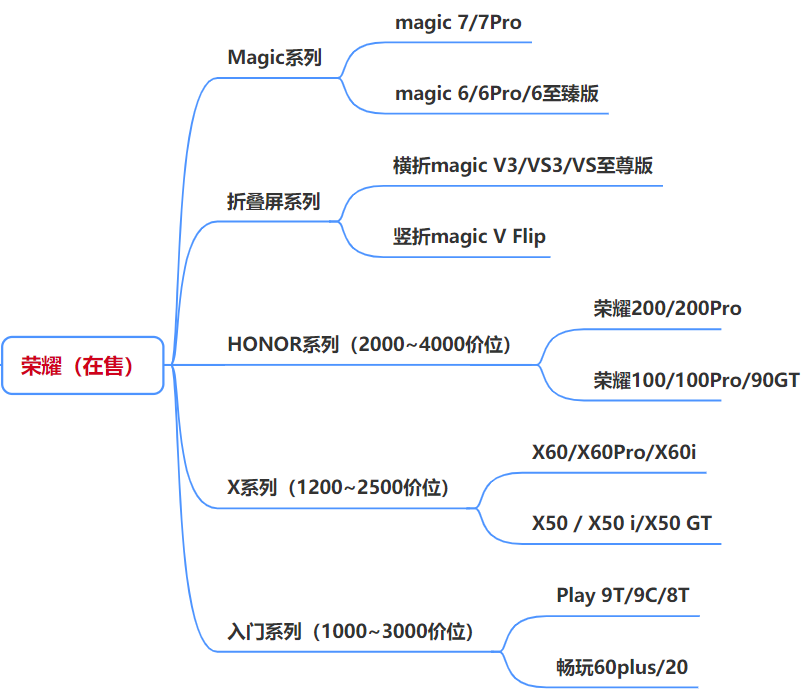 魅族性价推荐手机高端_魅族的高性价比手机推荐_魅族性价比高