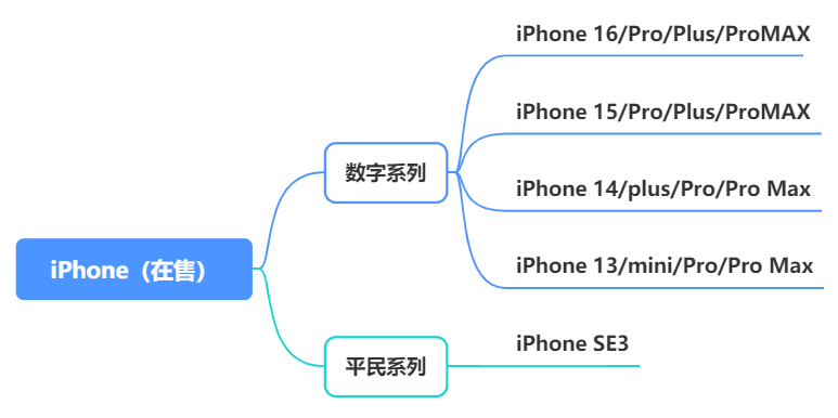 魅族性价比高_魅族的高性价比手机推荐_魅族性价推荐手机高端