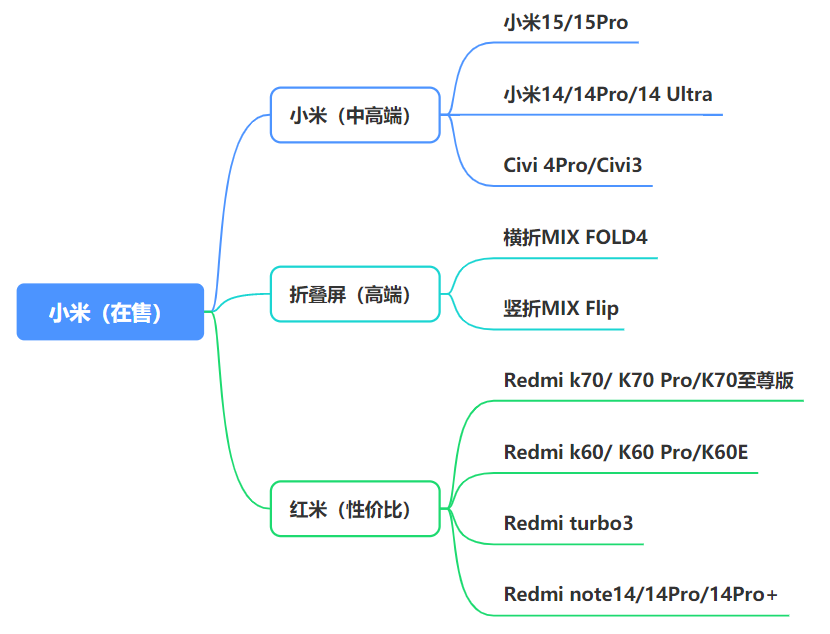魅族的高性价比手机推荐_魅族性价比高_魅族性价推荐手机高端