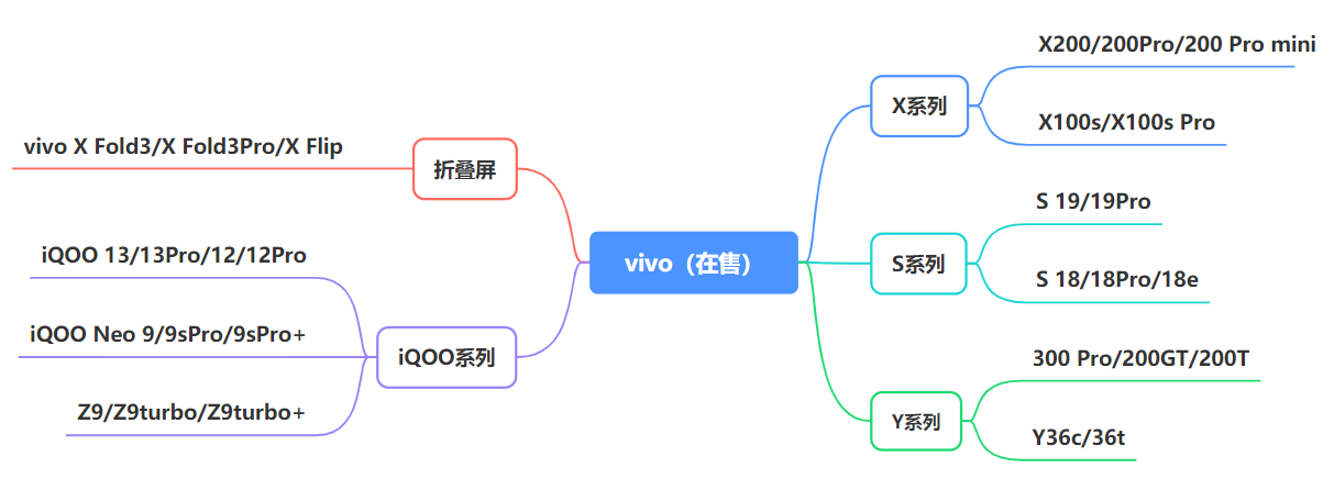 魅族的高性价比手机推荐_魅族性价比高_魅族性价推荐手机高端