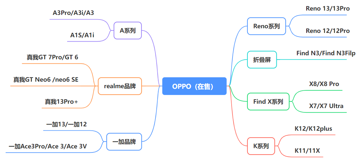 魅族性价比高_魅族的高性价比手机推荐_魅族性价推荐手机高端