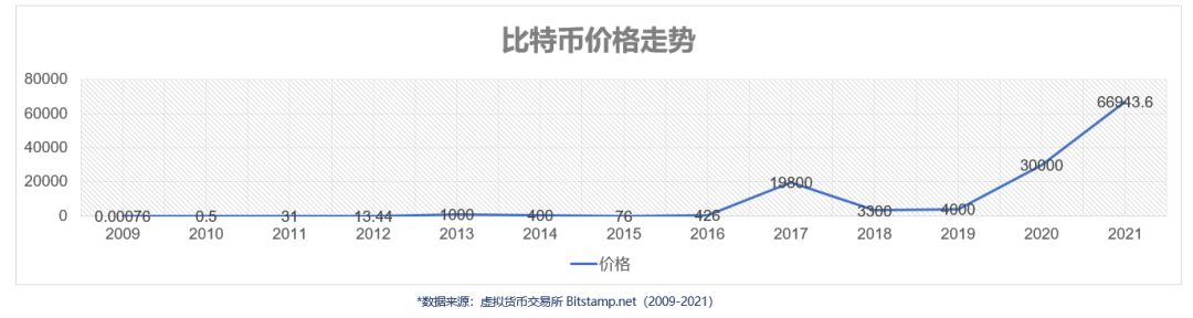 打击加密货币交易_加密货币监管的问题_面对加密货币领域的各种安全威胁,HTX 主动实施了强有力的安全措施,包括: