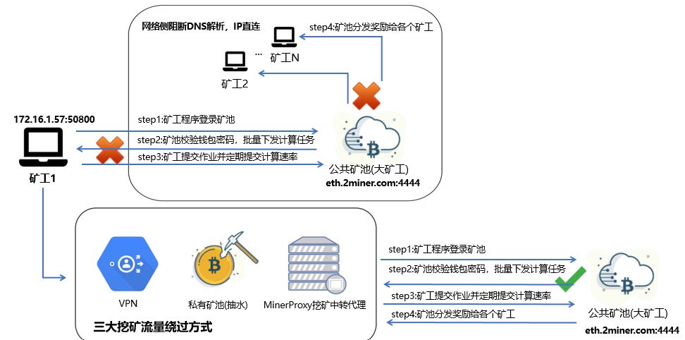 面对加密货币领域的各种安全威胁,HTX 主动实施了强有力的安全措施,包括:_加密货币监管的问题_打击加密货币交易