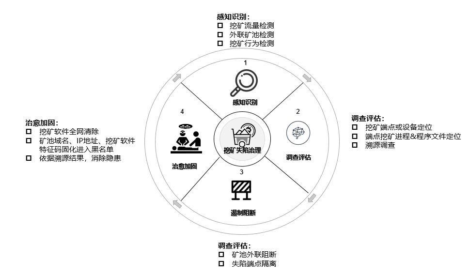 加密货币监管的问题_面对加密货币领域的各种安全威胁,HTX 主动实施了强有力的安全措施,包括:_打击加密货币交易