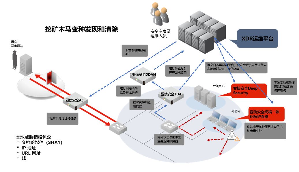 面对加密货币领域的各种安全威胁,HTX 主动实施了强有力的安全措施,包括:_加密货币监管的问题_打击加密货币交易