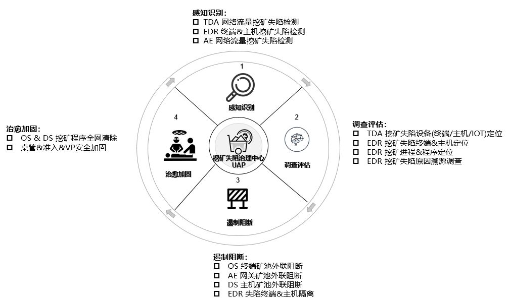面对加密货币领域的各种安全威胁,HTX 主动实施了强有力的安全措施,包括:_加密货币监管的问题_打击加密货币交易