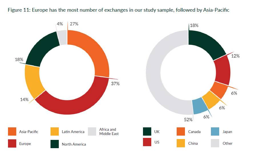买卖加密数字货币是否合法_加密货币交易违不违法_您可以在加密货币交易所买卖加密货币,这是一个交易各种加密货币的数字市场。一些流行的加密货币交易所包括 Binance、Coinbase、Kraken、eToro 和 Bitfinex 等。这些交易所允