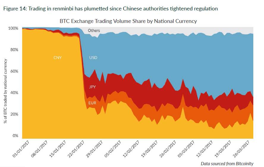 加密货币交易违不违法_买卖加密数字货币是否合法_您可以在加密货币交易所买卖加密货币,这是一个交易各种加密货币的数字市场。一些流行的加密货币交易所包括 Binance、Coinbase、Kraken、eToro 和 Bitfinex 等。这些交易所允