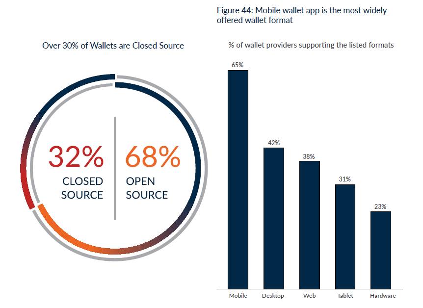 加密货币交易违不违法_您可以在加密货币交易所买卖加密货币,这是一个交易各种加密货币的数字市场。一些流行的加密货币交易所包括 Binance、Coinbase、Kraken、eToro 和 Bitfinex 等。这些交易所允_买卖加密数字货币是否合法