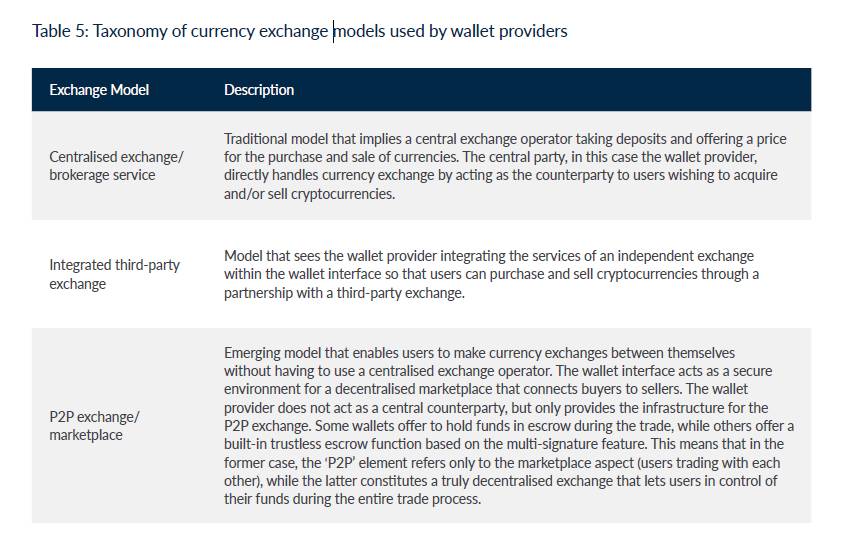 买卖加密数字货币是否合法_加密货币交易违不违法_您可以在加密货币交易所买卖加密货币,这是一个交易各种加密货币的数字市场。一些流行的加密货币交易所包括 Binance、Coinbase、Kraken、eToro 和 Bitfinex 等。这些交易所允