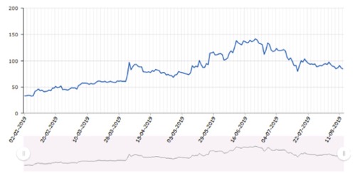 2019年比特币和山寨币的相关性如何?解析加密货币之间的相关性
