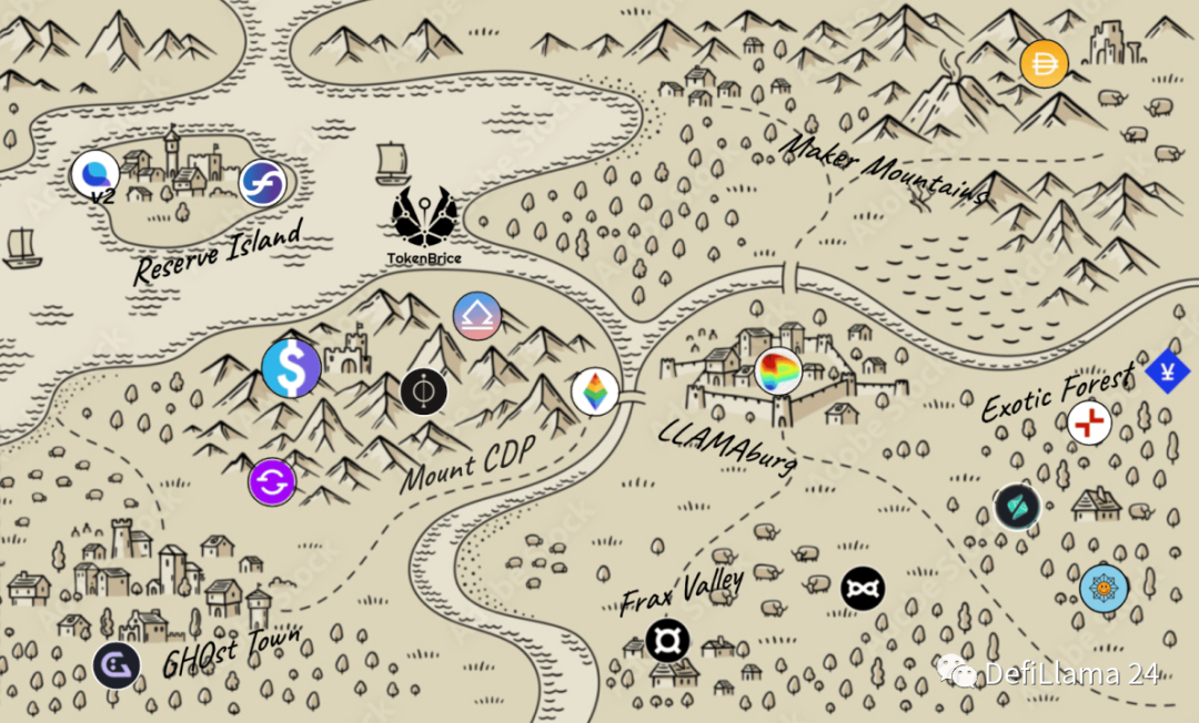 最具流动性的资源_最具流动性的基础资源是什么_USDT与流动性管理的最佳结合