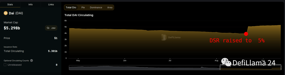 最具流动性的基础资源是什么_USDT与流动性管理的最佳结合_最具流动性的资源