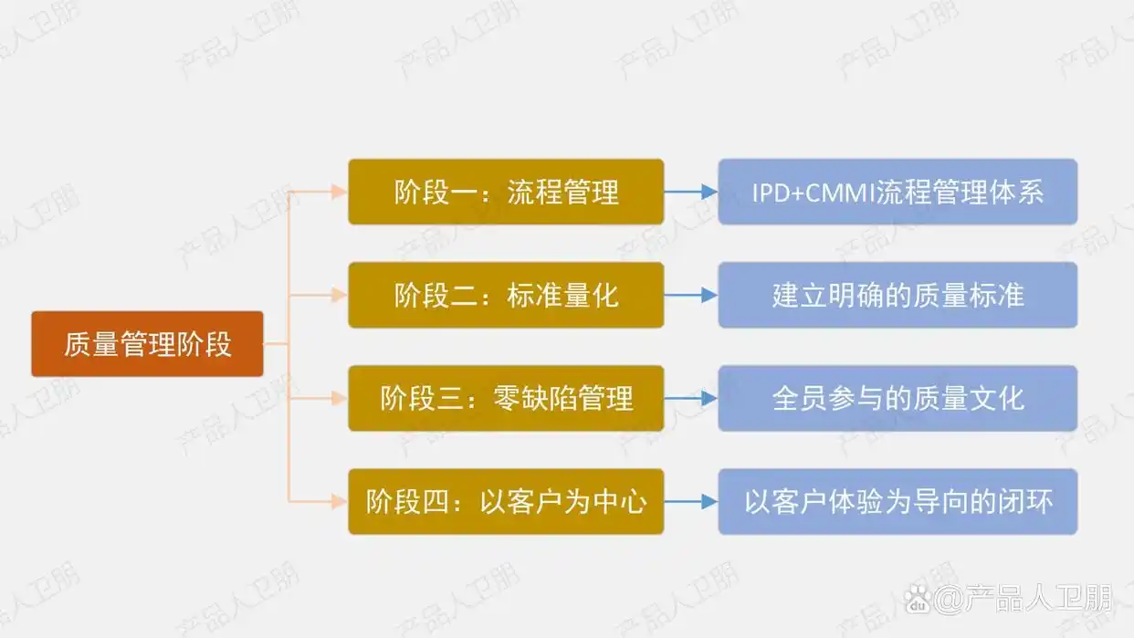 华为质量体系文件_华为手机的质量管理体系解析_华为质量管理体系架构
