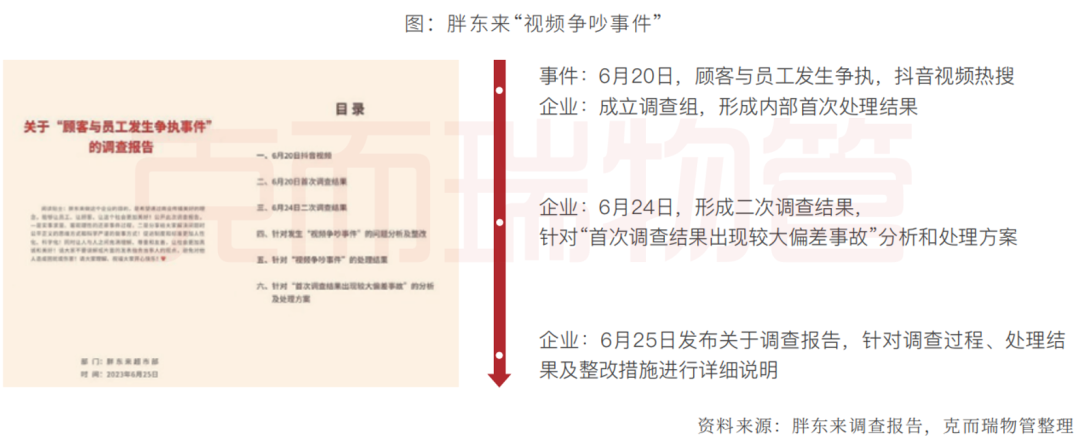 顾客忠诚度依赖于_建立顾客的忠诚度的决定因素_胖东来如何建立顾客信任与忠诚度
