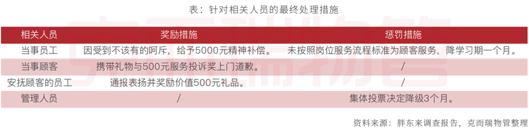 胖东来如何建立顾客信任与忠诚度_建立顾客的忠诚度的决定因素_顾客忠诚度依赖于