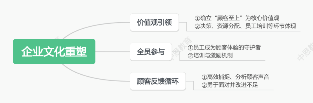 胖东来如何建立顾客信任与忠诚度_顾客忠诚度的内涵_顾客忠诚的条件