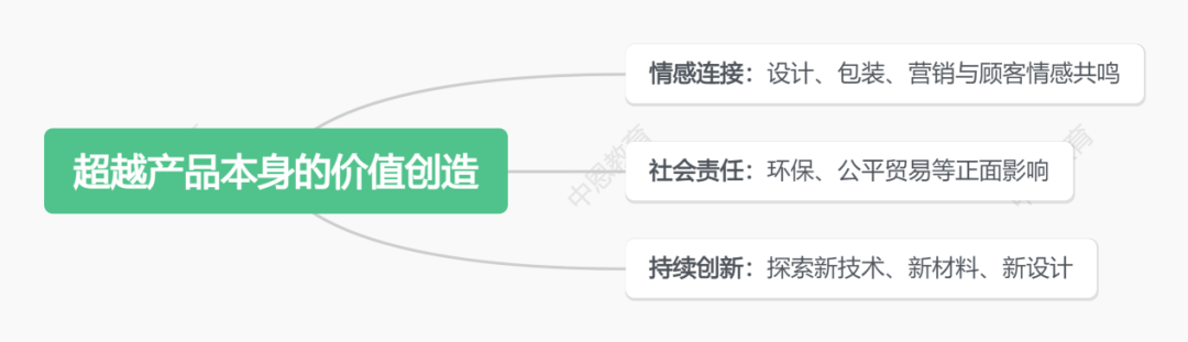 顾客忠诚的条件_胖东来如何建立顾客信任与忠诚度_顾客忠诚度的内涵