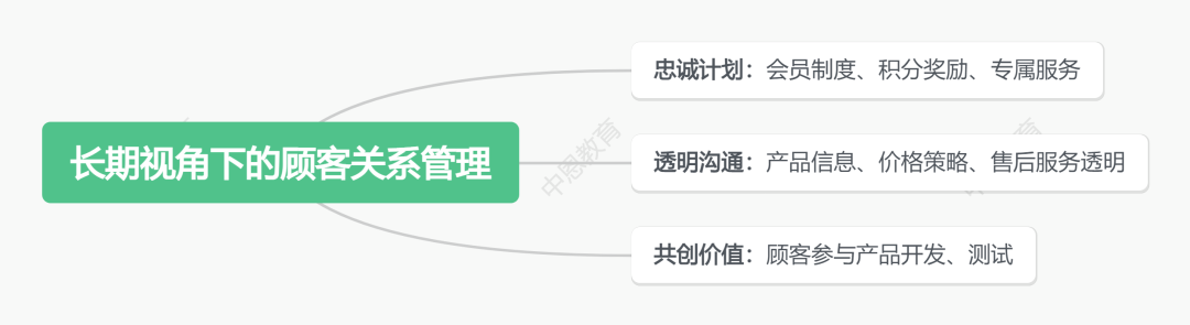 顾客忠诚的条件_顾客忠诚度的内涵_胖东来如何建立顾客信任与忠诚度