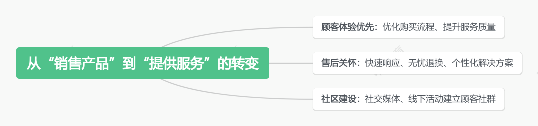 胖东来如何建立顾客信任与忠诚度_顾客忠诚度的内涵_顾客忠诚的条件