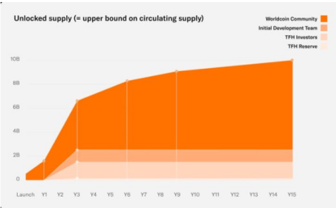 加密货币的优势_加密货币科普_从风险投资看加密货币的创新潜力：如何识别未来的明星项目