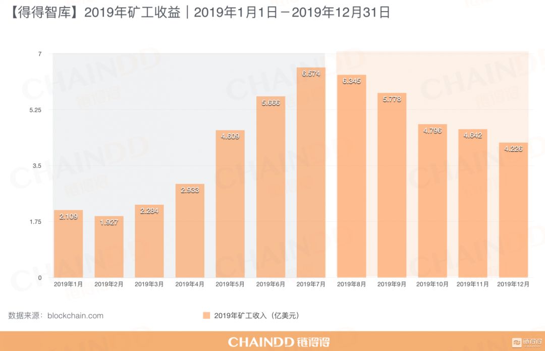 挖矿的趋势_挖矿行业的未来:全球数字货币挖矿的趋势与挑战分析_2021挖矿币种