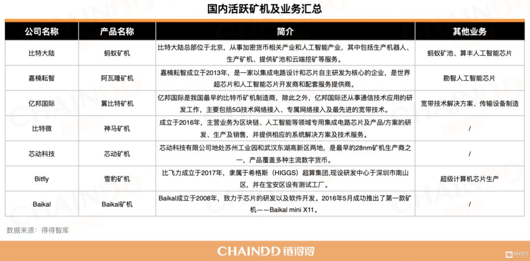 2021挖矿币种_挖矿的趋势_挖矿行业的未来:全球数字货币挖矿的趋势与挑战分析