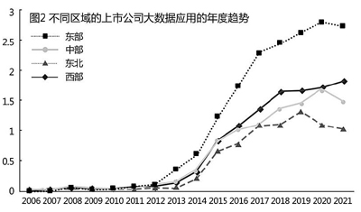 探讨数字资产在时间价值投资中的应用:如何实现资产增值_数字资产的价值_数字资产投资策略定制