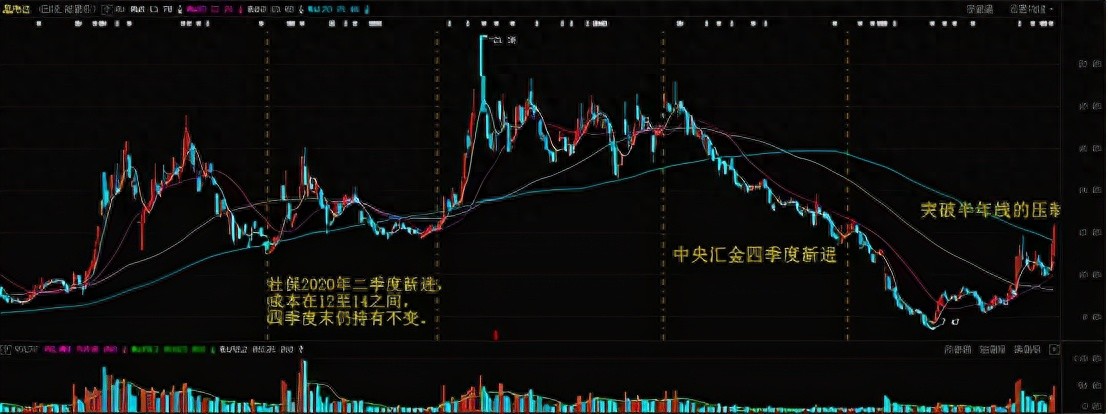 如何根据投资周期选择数字货币_货币市场周期_货币周期理论谁提出的