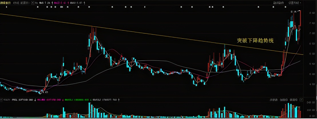 如何根据投资周期选择数字货币_货币市场周期_货币周期理论谁提出的