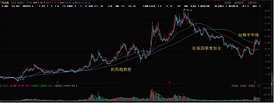 如何根据投资周期选择数字货币_货币市场周期_货币周期理论谁提出的