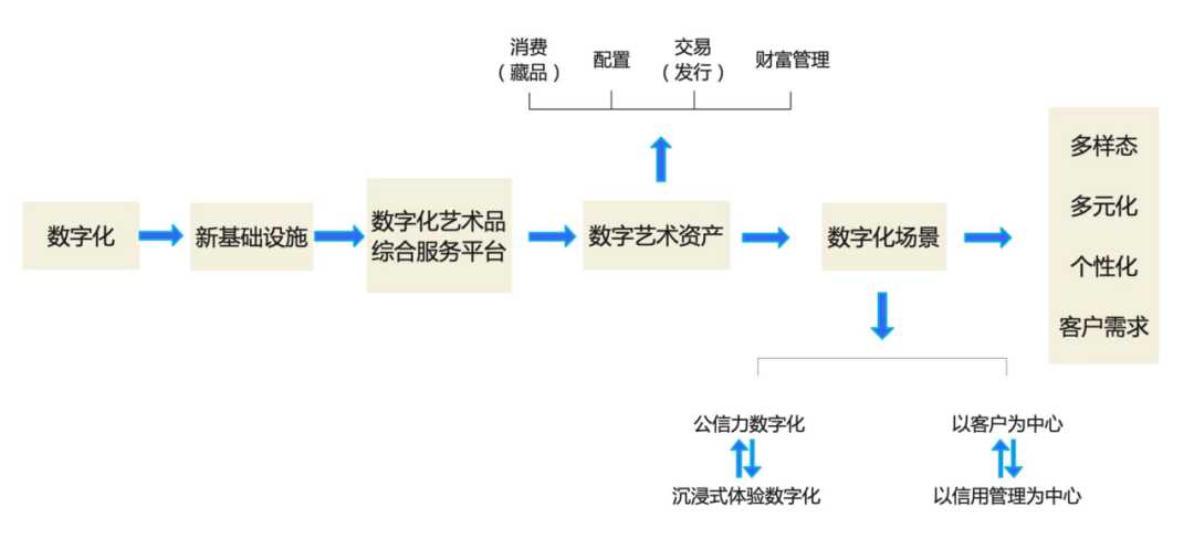 探索NFT市场的崛起：数字艺术如何改变传统艺术行业_数字艺术时代_数字艺术发展